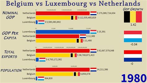 population netherlands vs belgium